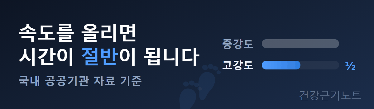 걷기-속도-올리면-시간-절반