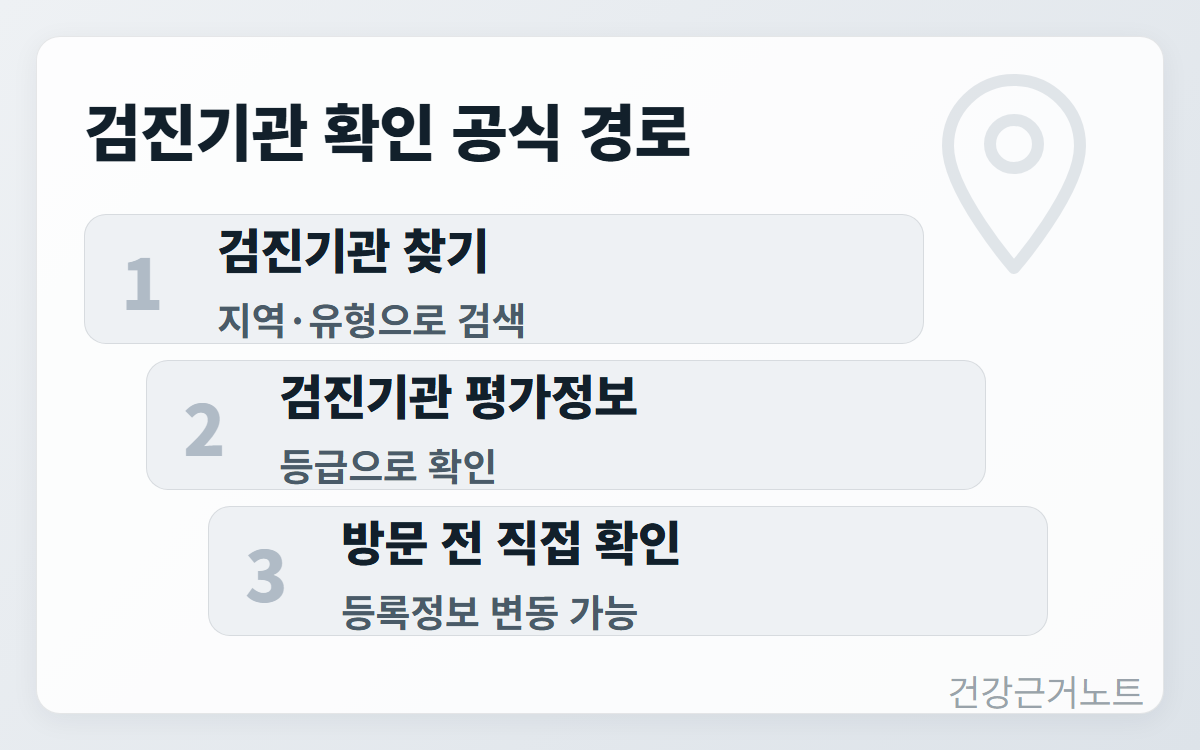 검진기관-찾기-공식-경로