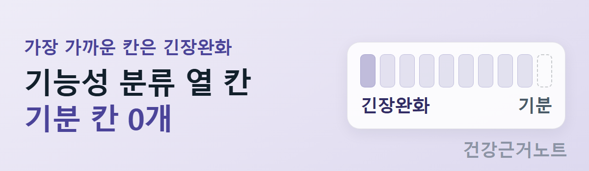 기능성 분류가 열 칸인데 기분 칸은 0개라고 적고 아홉 칸은 채워지고 맨 끝 한 칸만 점선으로 비워 긴장완화와 기분을 양 끝에 붙인 배너