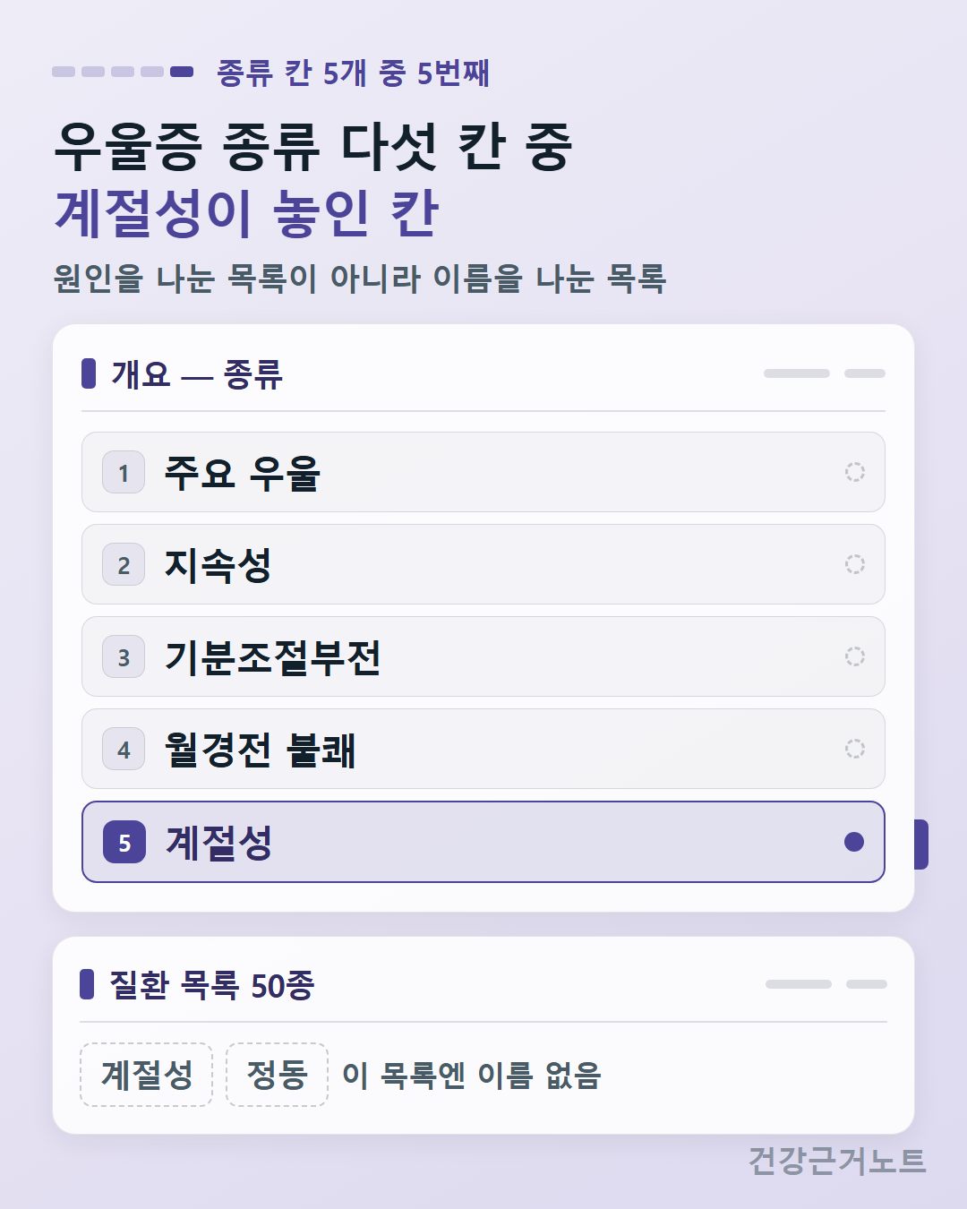 우울증 종류로 주요 우울과 지속성, 기분조절부전, 월경전 불쾌, 계절성 다섯 칸을 놓고 계절성만 짙게 칠한 뒤 질환 목록 50종에는 그 이름이 없음을 아래에 적은 도식