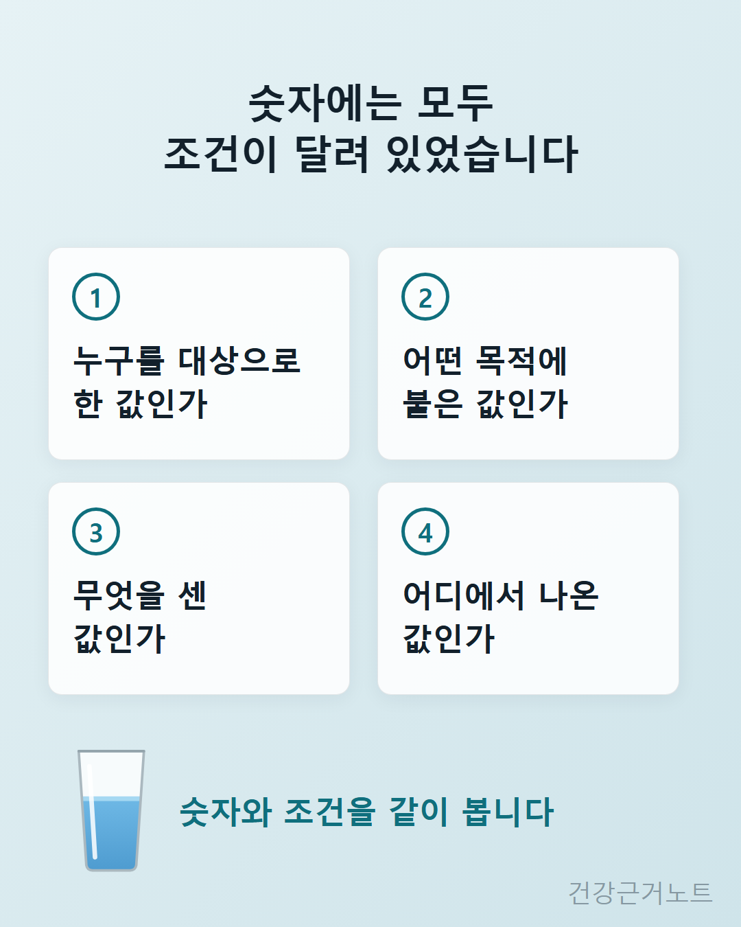 숫자에는 모두 조건이 달려 있었다며 누구를 대상으로 한 값인가, 어떤 목적에 붙은 값인가, 무엇을 센 값인가, 어디에서 나온 값인가를 번호 카드 네 장으로 정리한 도식