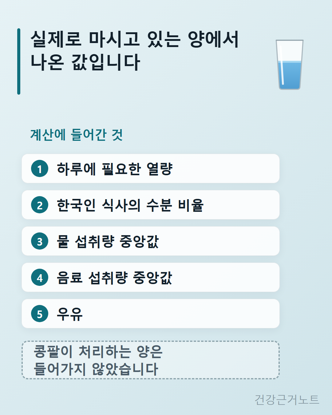 실제로 마시고 있는 양에서 나온 값이라며 계산에 들어간 것으로 하루에 필요한 열량, 한국인 식사의 수분 비율, 물 섭취량 중앙값, 음료 섭취량 중앙값, 우유 다섯 가지를 번호로 적고 콩팥이 처리하는 양은 들어가지 않았다고 덧붙인 도식