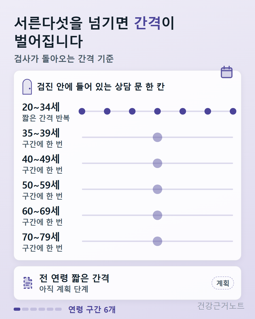번아웃 증상_국가건강검진_우울증 검사 주기