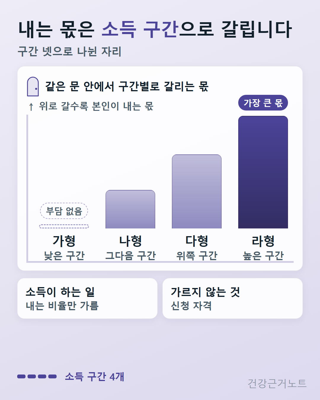 번아웃 증상_심리상담 바우처_본인부담금