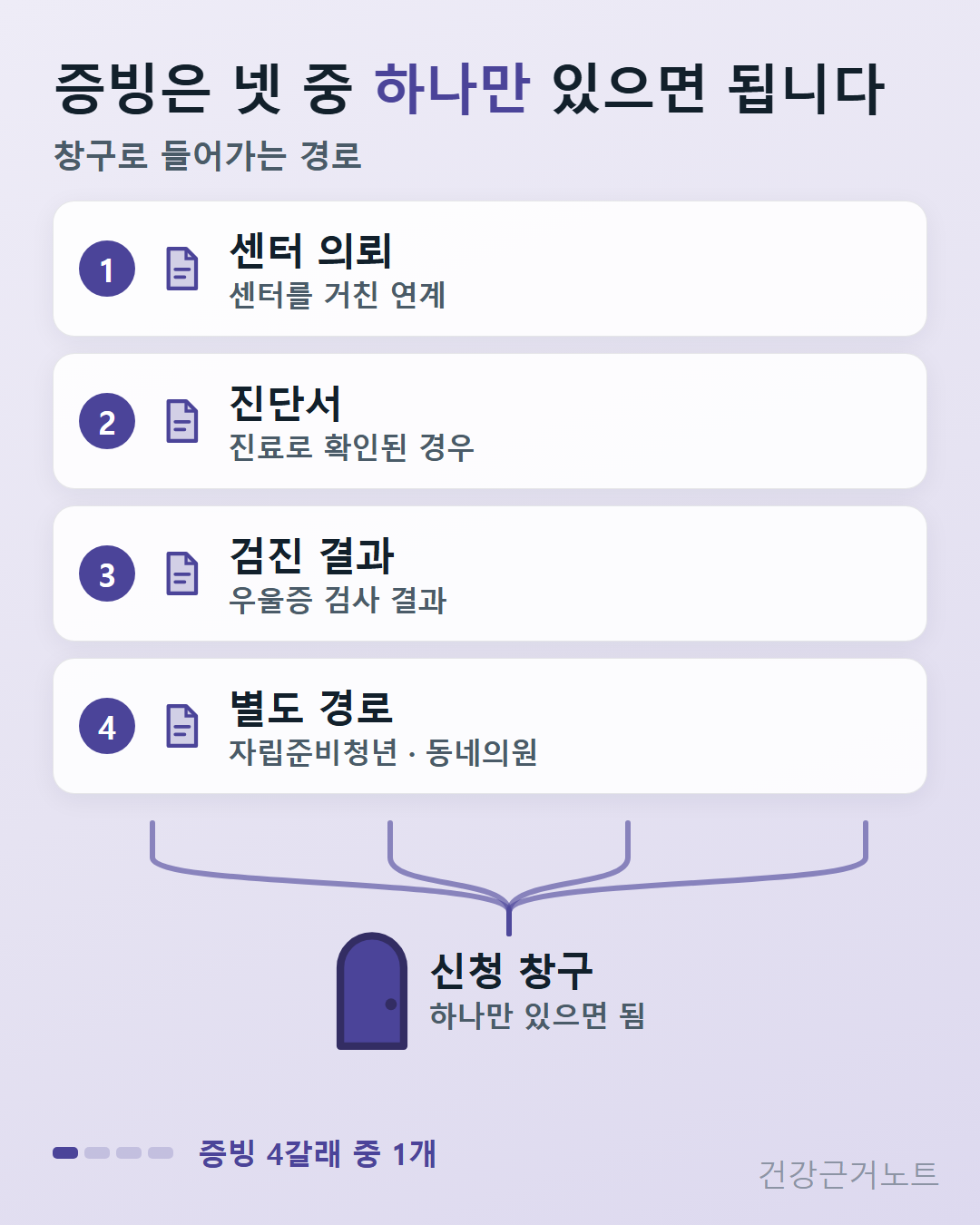 번아웃 증상_바우처 신청 자격_증빙 서류