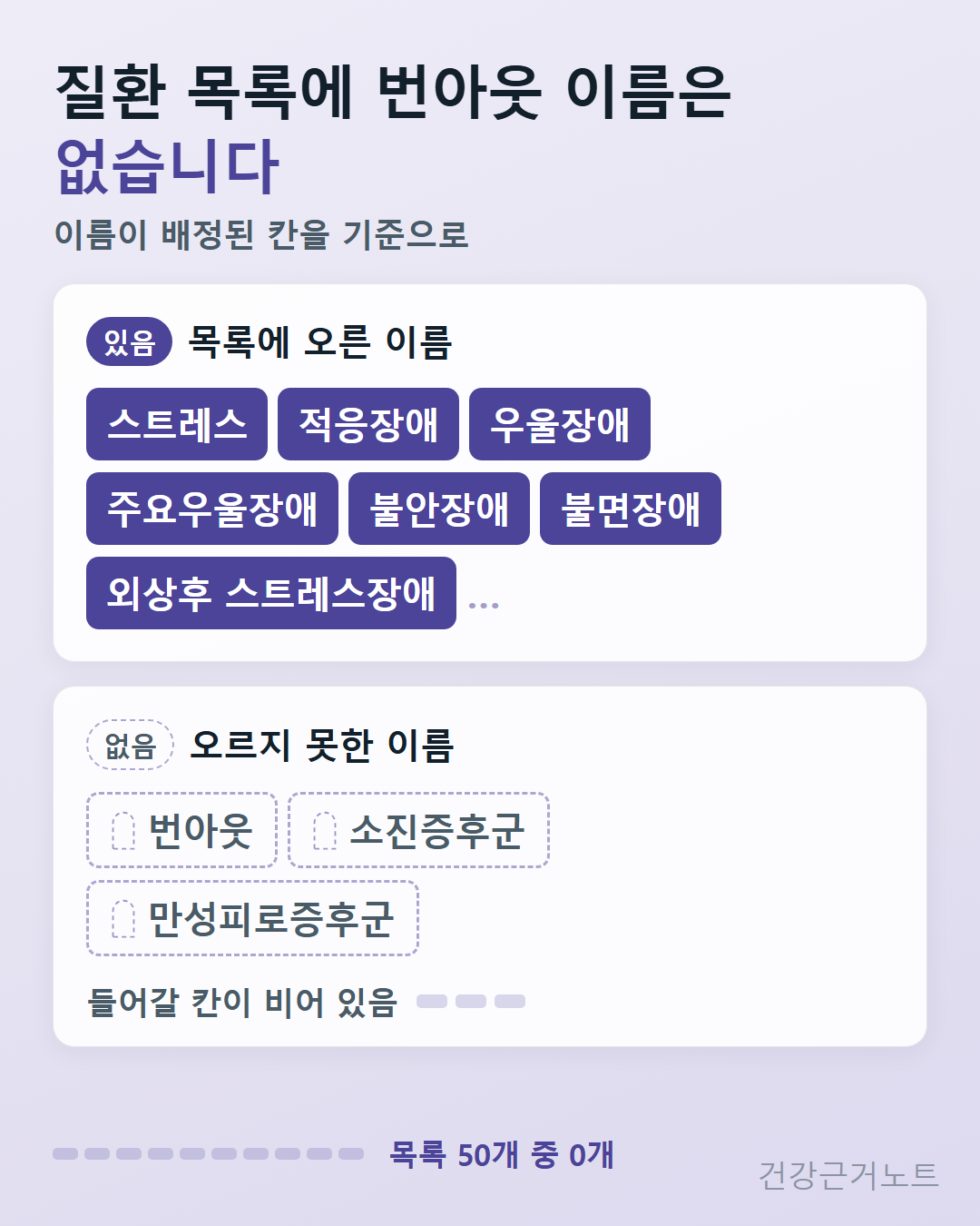 번아웃 증상_질환 목록_소진증후군