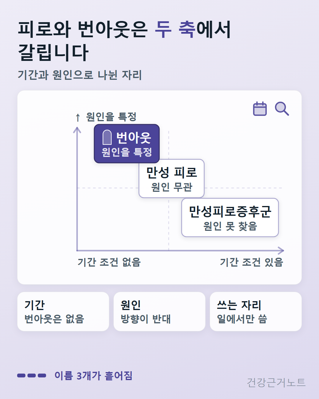 번아웃 증상_번아웃 피로 차이_만성피로증후군