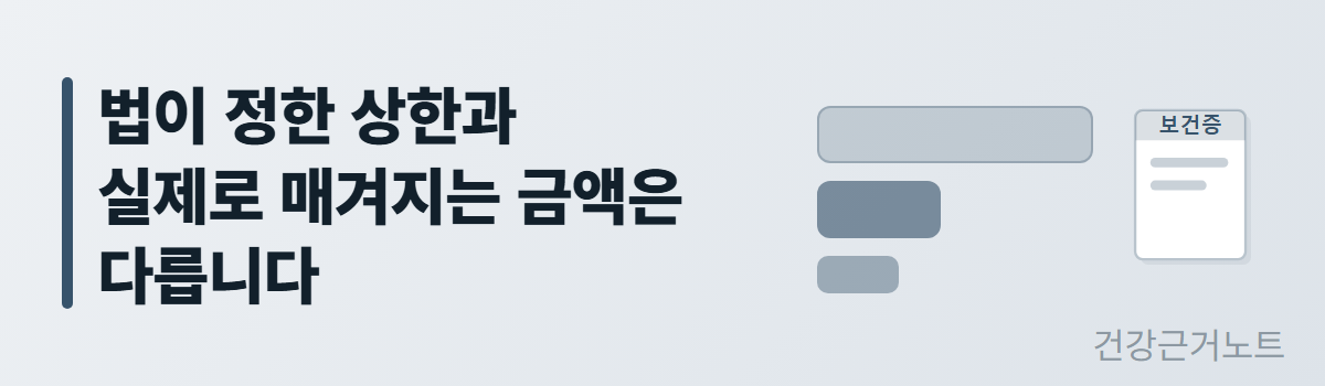 보건증-과태료-금액-기준