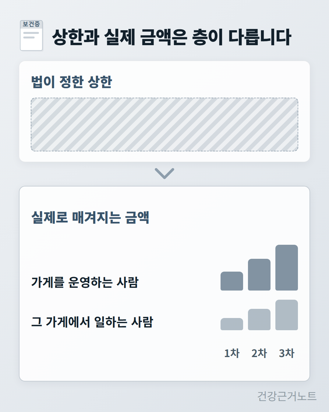 보건증-과태료-기준-부과액