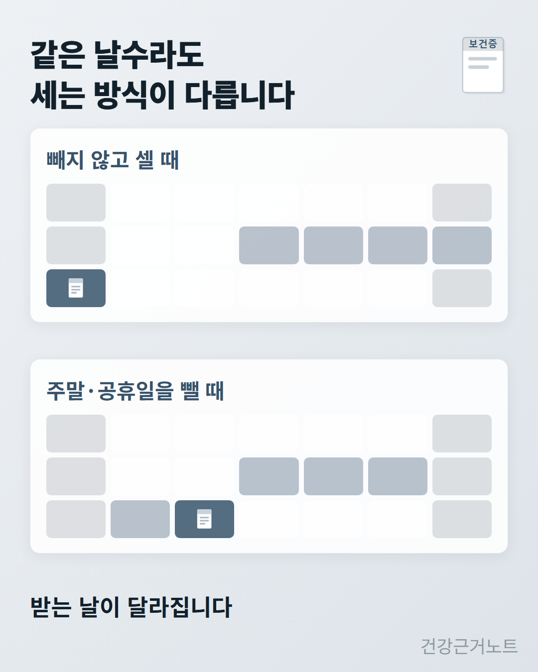 보건증-며칠-걸리나-처리기간