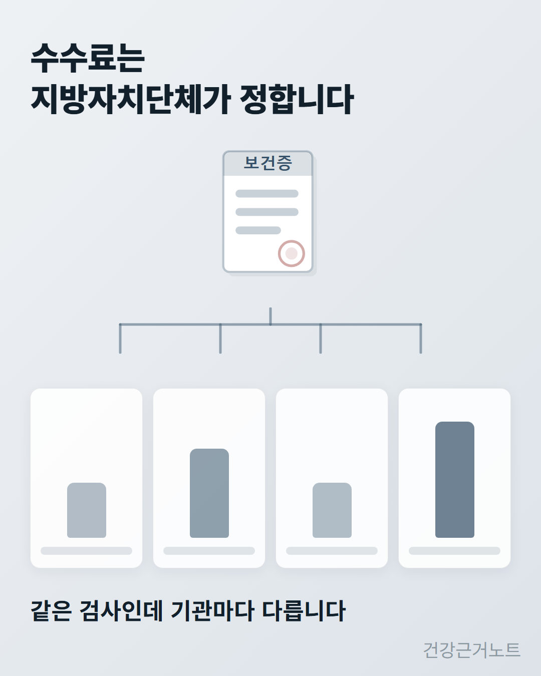보건증-비용-재발급-수수료