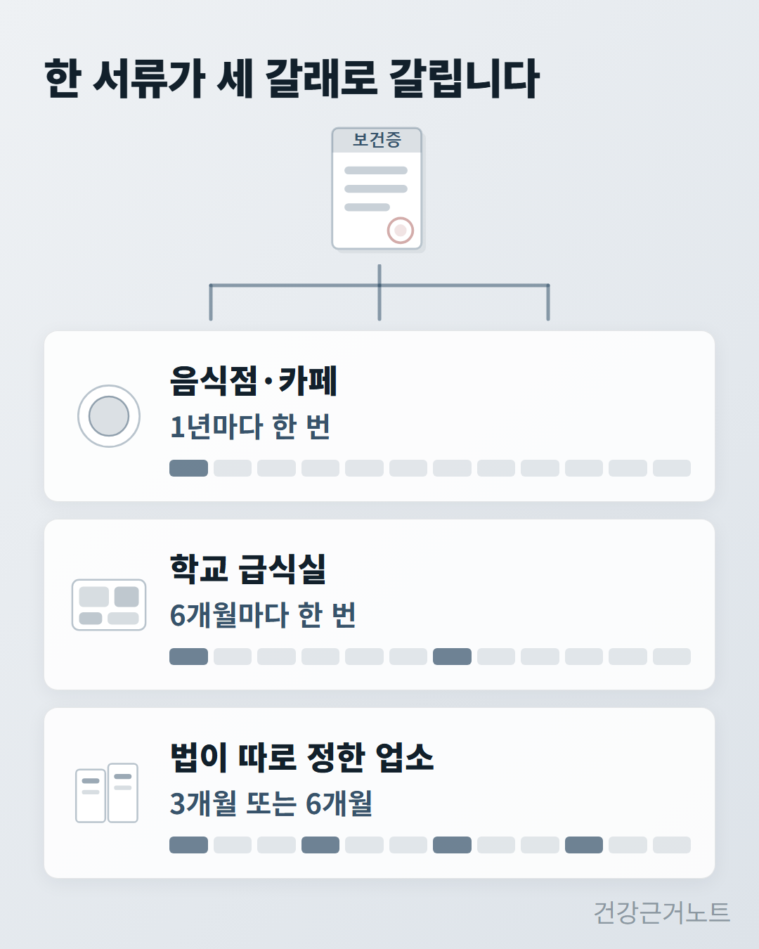 보건증-유효기간-1년-기준