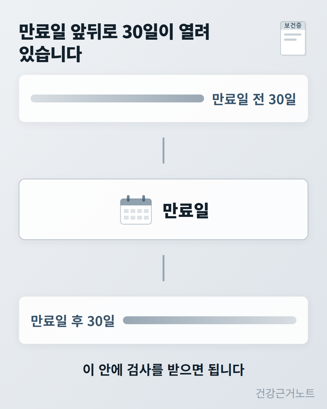 보건증-유효기간-만료-재검사