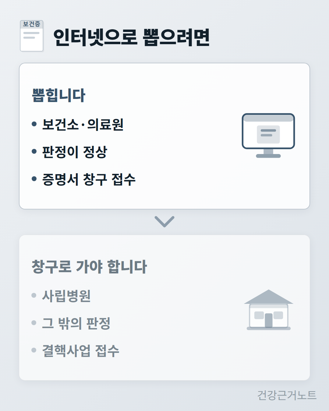 보건증-인터넷-발급-e보건소