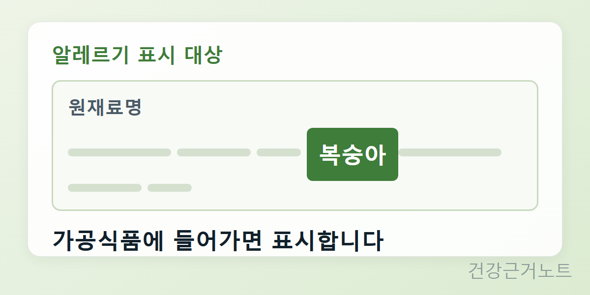 가공식품 원재료명 줄 가운데 복숭아만 진하게 표시된 알레르기 표시 대상 예시 도식