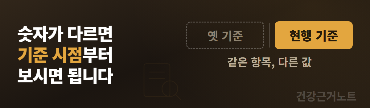 숫자가 다르면 기준 시점부터 보면 된다는 문구 옆에 옛 기준은 점선 칸, 현행 기준은 채워진 칸으로 나란히 놓고 같은 항목 다른 값이라고 적은 주의 배너