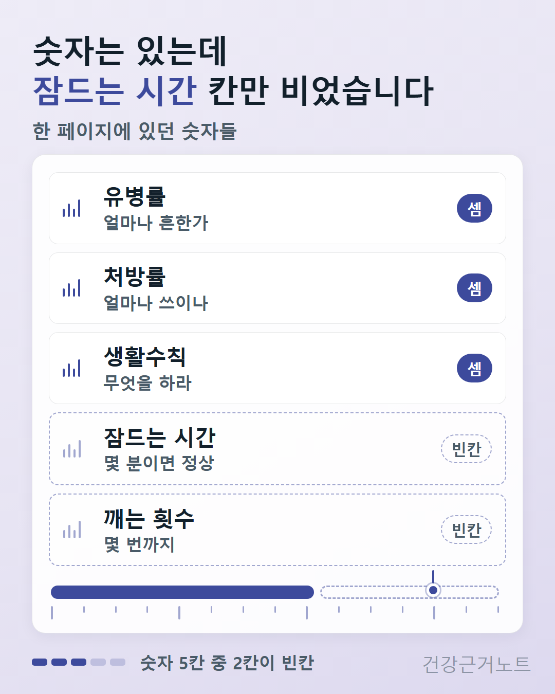 유병률과 처방률, 생활수칙 세 줄에는 셈 표시가 붙고 잠드는 시간과 깨는 횟수 두 줄만 빈칸으로 남은 다섯 줄 목록