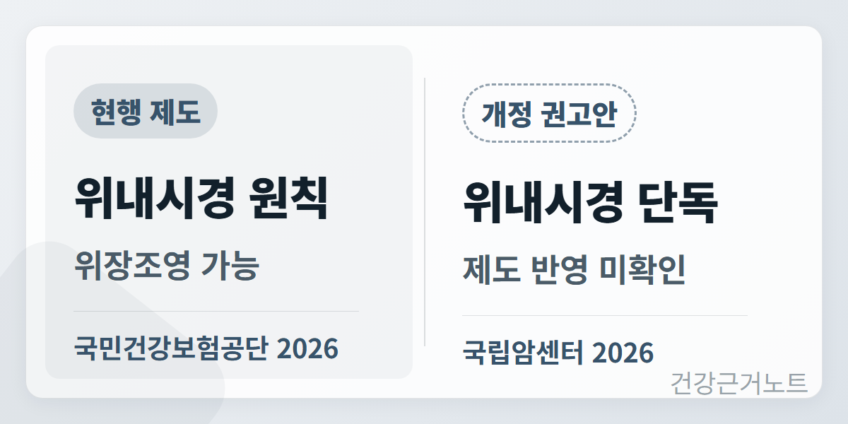 위암검진-현행제도-개정권고안