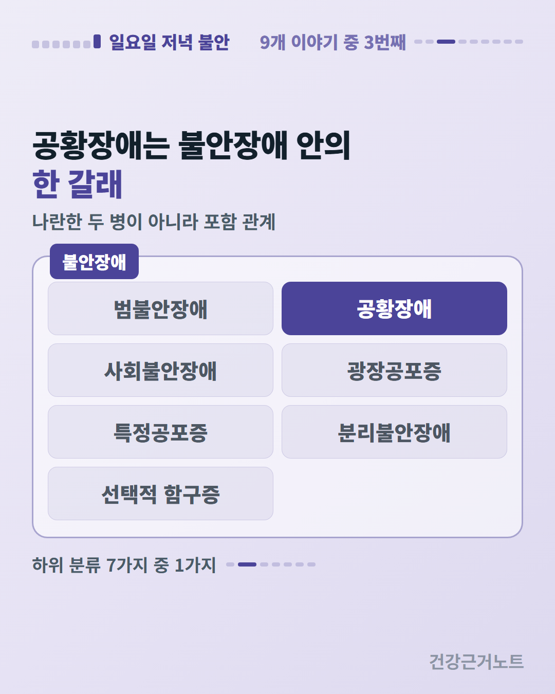 불안장애 상자 안에 범불안장애와 사회불안장애, 특정공포증, 선택적 함구증, 광장공포증, 분리불안장애가 놓이고 공황장애 한 칸만 짙게 칠해진 하위 분류 일곱 칸 도식