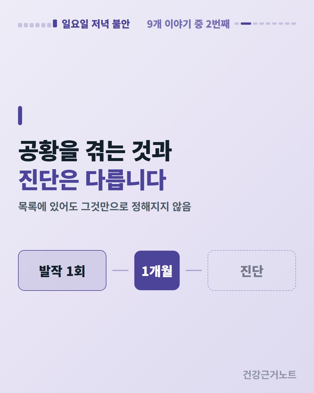발작 1회에서 1개월을 지나 진단으로 이어지는 세 칸을 놓고 마지막 진단 칸만 점선으로 남긴 도식