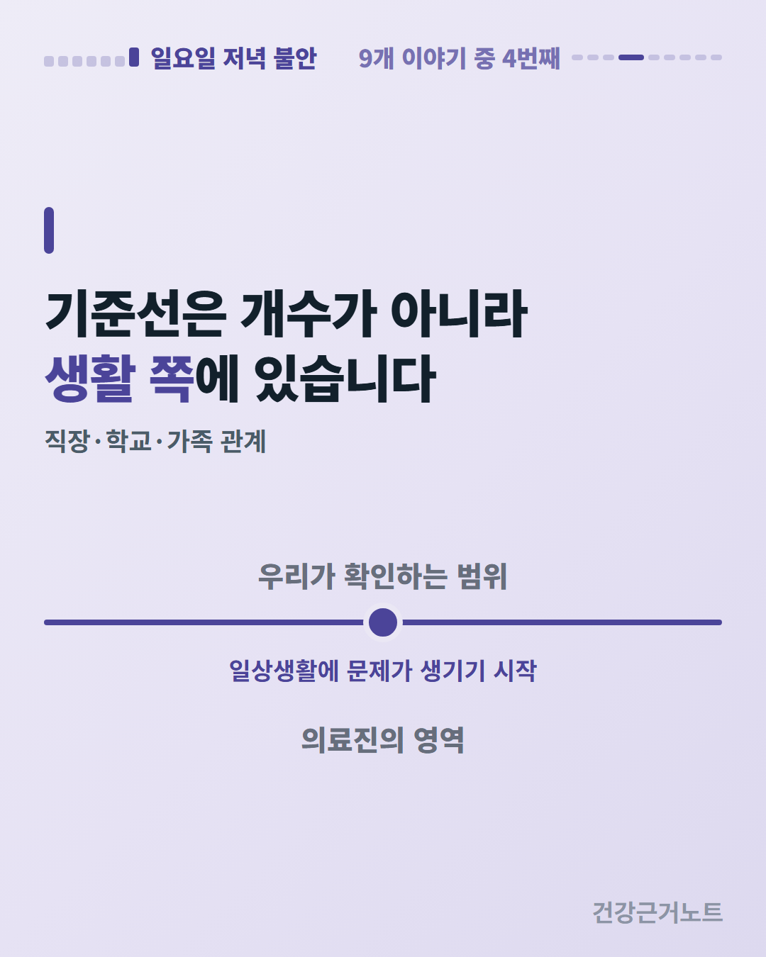 가운데 점이 찍힌 가로선 위에 우리가 확인하는 범위를, 아래에 일상생활에 문제가 생기기 시작과 의료진의 영역을 나눠 적은 도식
