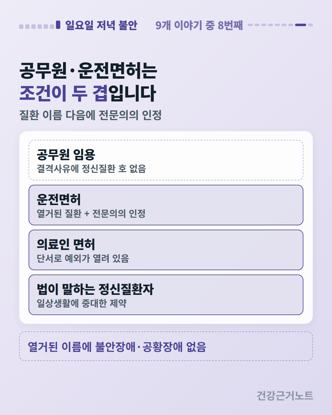 공무원 임용은 결격사유에 정신질환 호 없음, 운전면허는 열거된 질환에 전문의의 인정, 의료인 면허는 단서로 예외가 열려 있음으로 갈라지고 열거된 이름에 불안장애·공황장애 없음을 아래에 적은 네 줄 도식