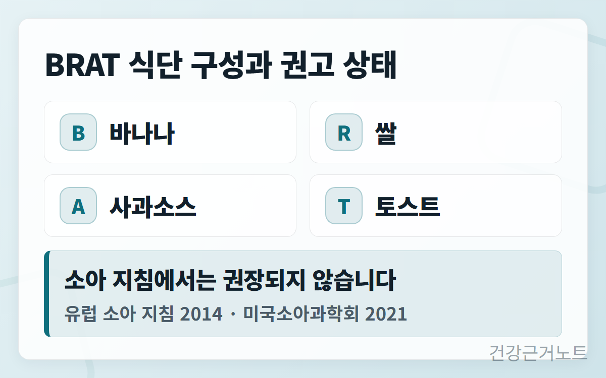 장염-회복식-브랫-식단-구성