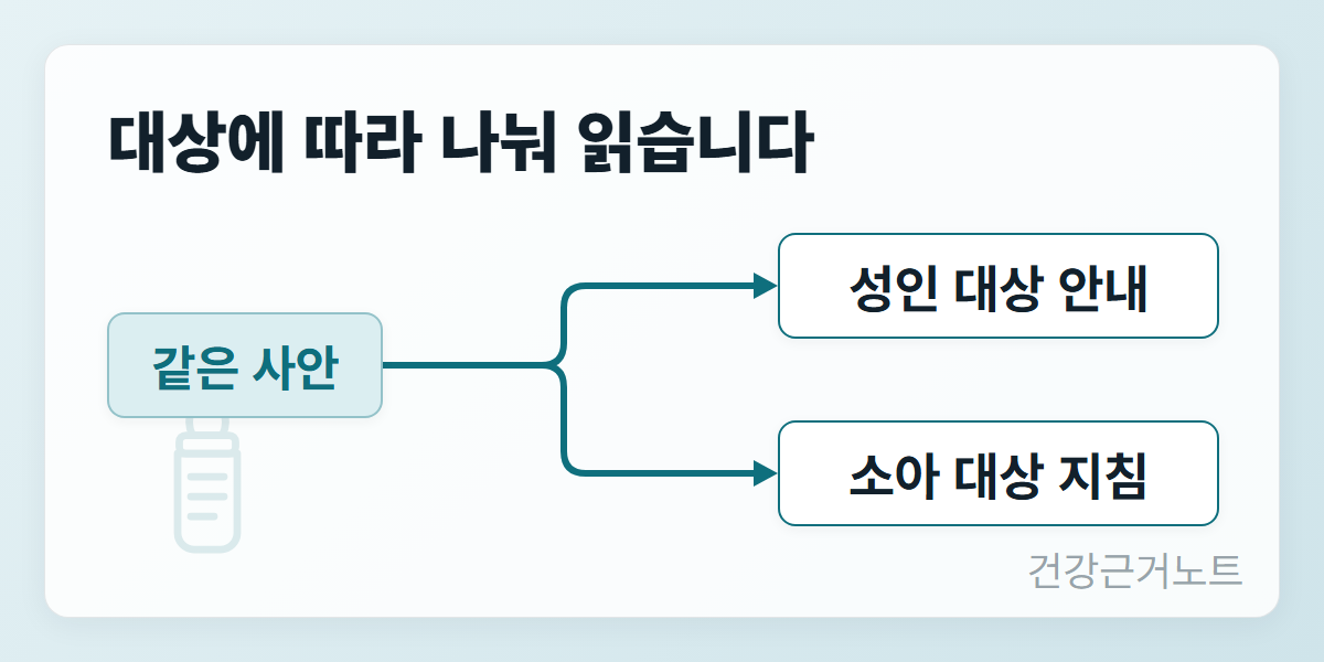 장염-회복식-성인-소아-구분