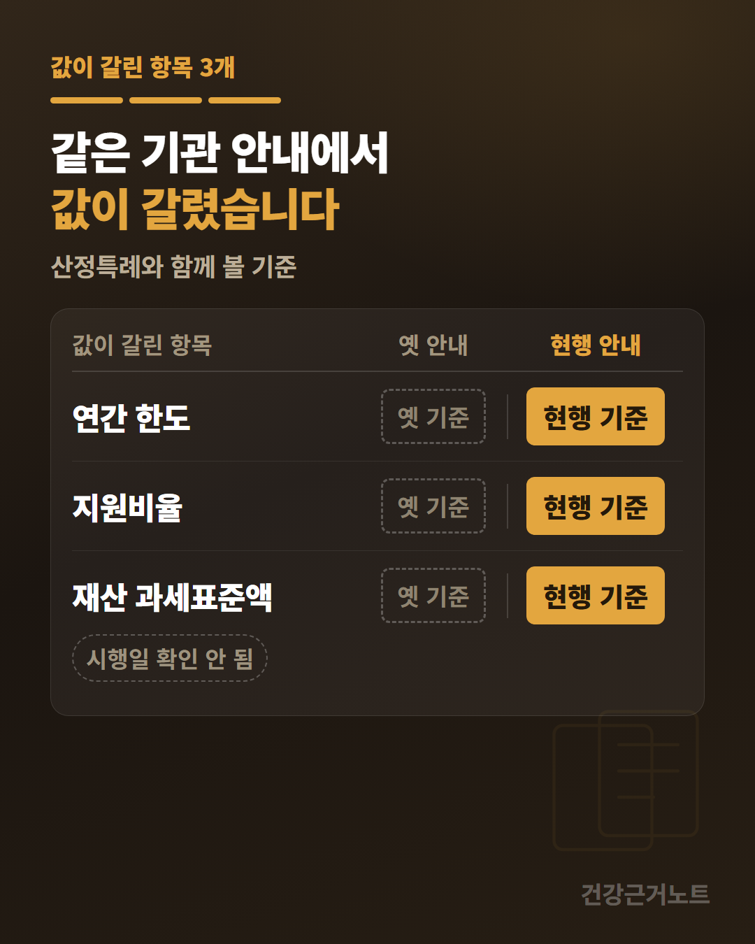 연간 한도와 지원비율, 재산 과세표준액 세 줄에 옛 기준은 점선 칸으로 현행 기준은 채워진 칸으로 마주 놓고 아래에 시행일 확인 안 됨을 붙인 표