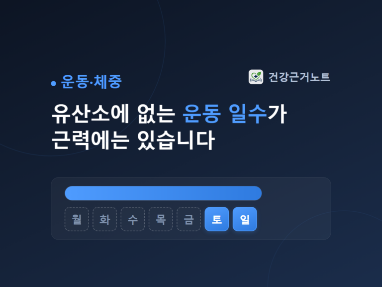 유산소에 없는 운동 일수가 근력에는 있다는 제목 아래, 월요일부터 일요일까지 요일 칸을 늘어놓고 주말인 토요일과 일요일 칸만 파랗게 채운 운동·체중 표지