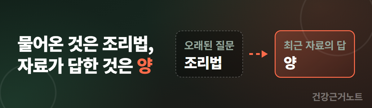 물어온 것은 조리법이고 자료가 답한 것은 양이라는 문구 옆에 오래된 질문 조리법 칸에서 최근 자료의 답 양 칸으로 화살표가 이어지는 도입 배너