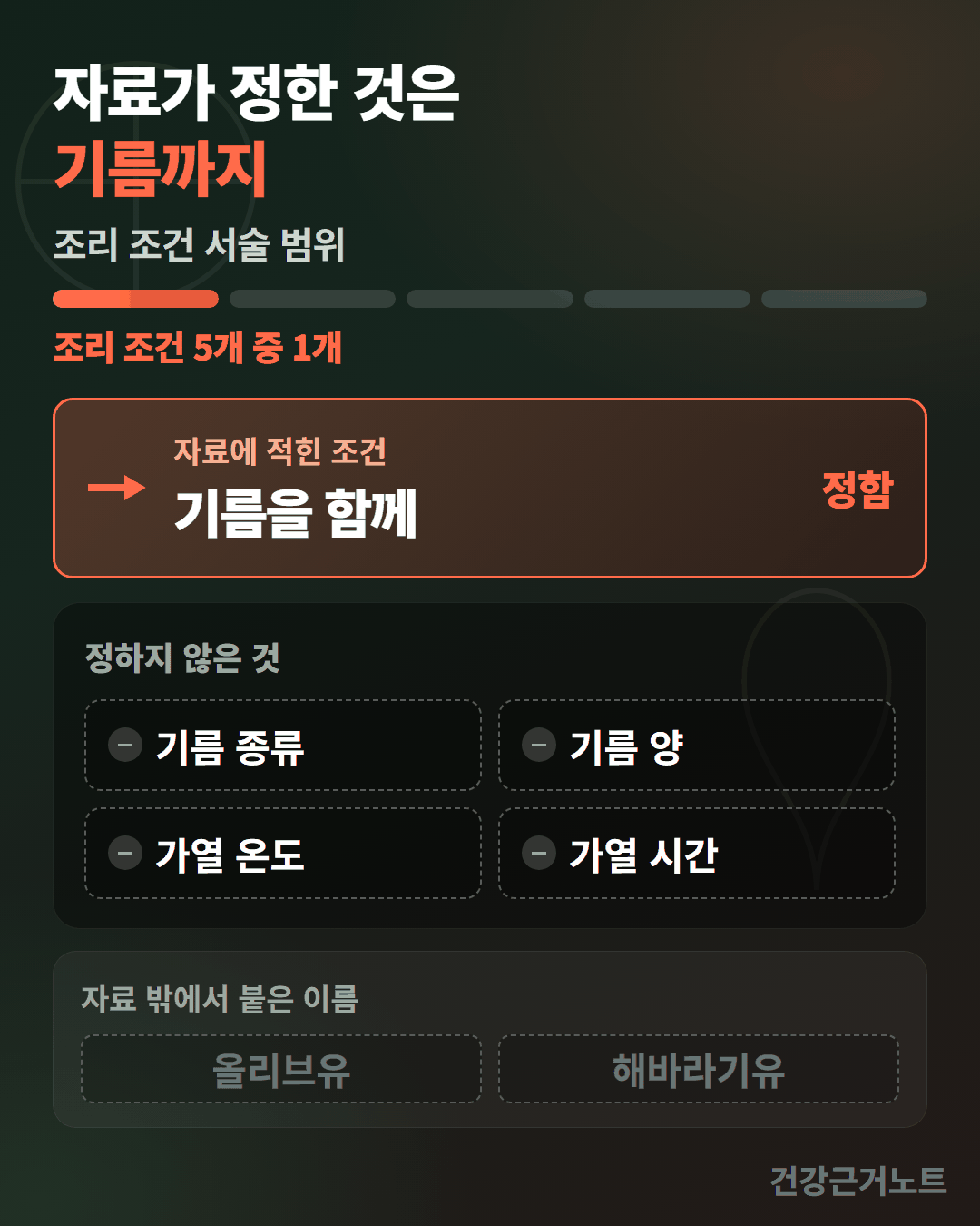자료에 적힌 조건은 기름을 함께 하나만 정함으로 채워지고 기름 종류와 기름 양, 가열 온도, 가열 시간은 정하지 않은 것으로 점선에 남았으며 올리브유와 해바라기유는 자료 밖에서 붙은 이름으로 따로 놓인 도식