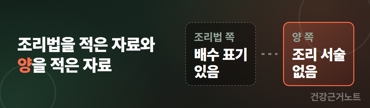 조리법을 적은 자료와 양을 적은 자료라는 문구 옆에 조리법 쪽은 배수 표기 있음, 양 쪽은 조리 서술 없음으로 두 칸을 나란히 놓은 배너