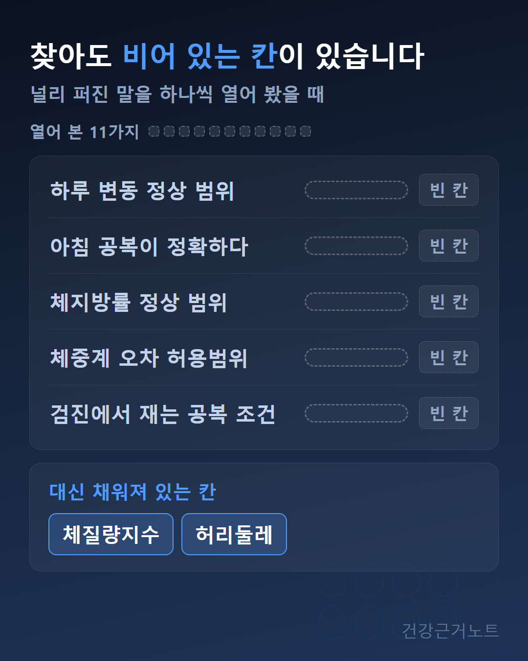 하루 변동 정상 범위, 아침 공복이 정확하다, 체지방률 정상 범위, 체중계 오차 허용범위, 검진에서 재는 공복 조건 다섯 줄이 빈 칸으로 남고 대신 체질량지수와 허리둘레만 채워져 있는 도식