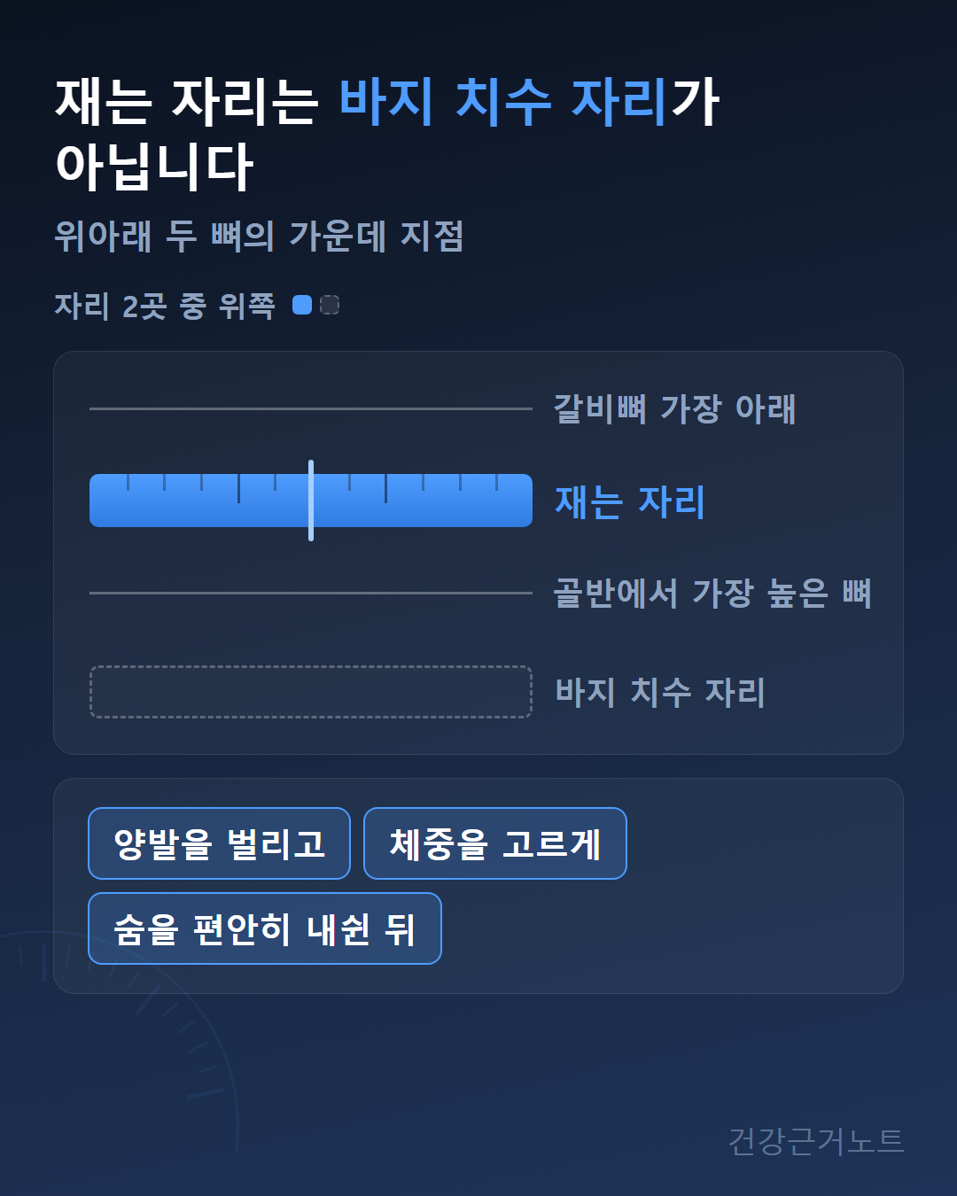 허리둘레 재는 자리는 바지 치수 자리가 아니라며 갈비뼈 가장 아래와 골반에서 가장 높은 뼈 사이를 눈금자로 표시하고, 양발을 벌리고 체중을 고르게 숨을 편안히 내쉰 뒤라는 조건을 붙인 도식