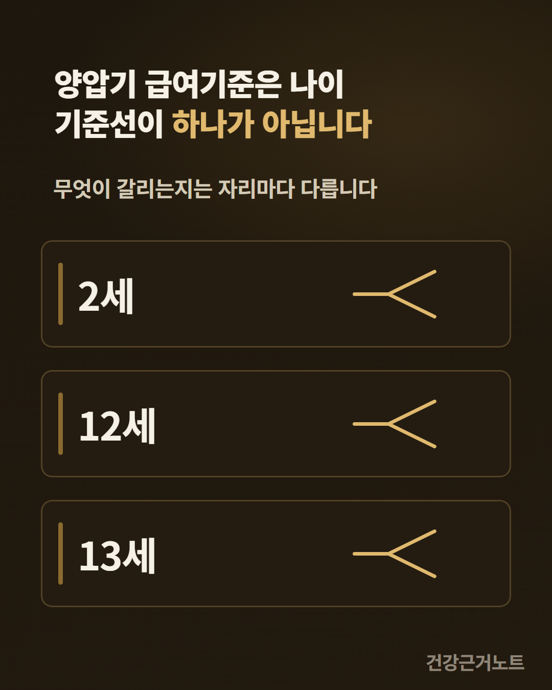 양압기 소아 기준 양압기 급여기준의 나이 기준선을 2세와 12세와 13세 카드 세 장으로 위아래로 쌓고 카드마다 오른쪽에 같은 모양의 두 갈래 표시를 붙인 그림
