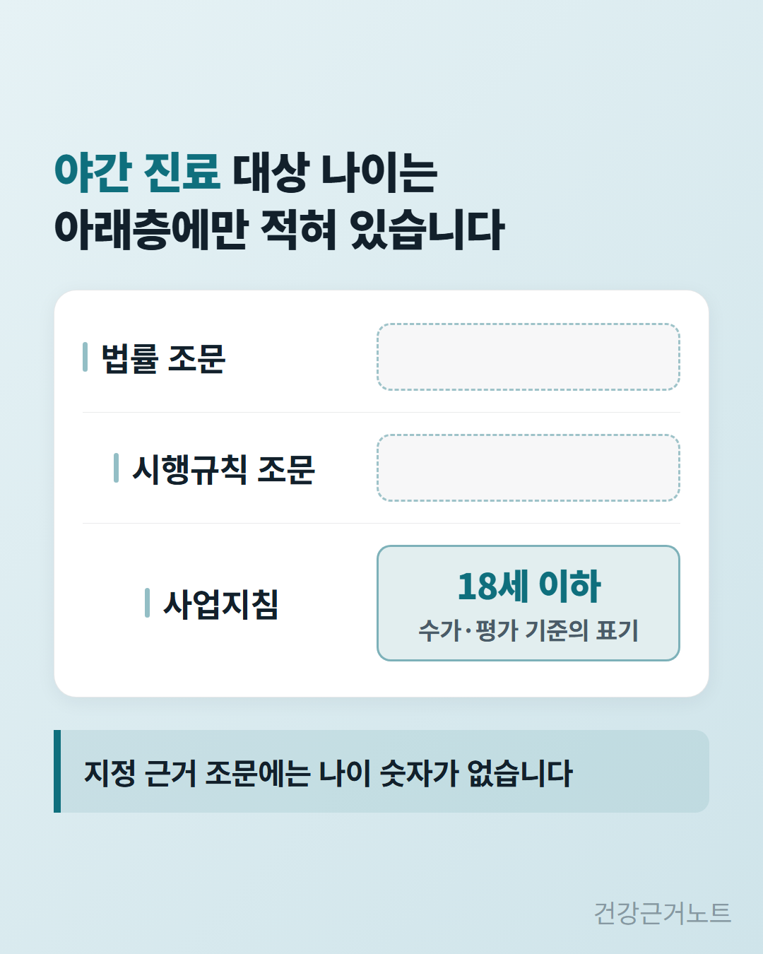 야간 진료 대상 나이 자리가 법률 조문과 시행규칙 조문 층에서는 글자 없는 점선 빈 칸으로 남고 한 칸씩 내려간 맨 아래 사업지침 층에만 18세 이하 칩이 놓인 세로 도표