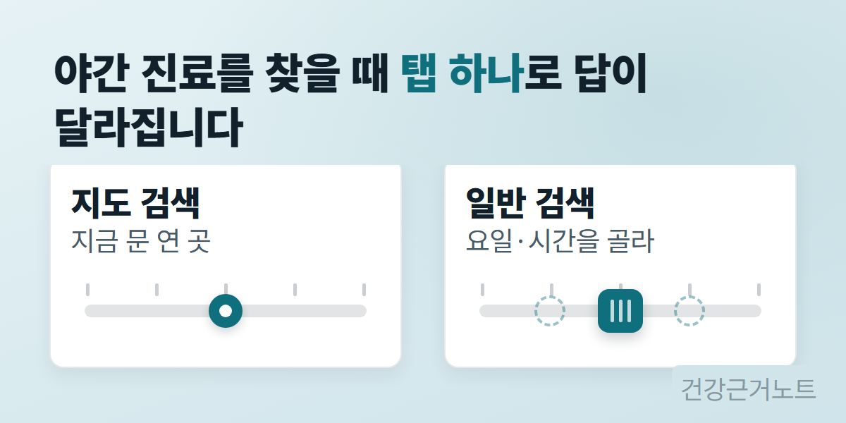 야간 진료를 찾을 때 지도 검색 칸에는 눈금 위에 고정된 점 하나만 있고 일반 검색 칸에는 같은 눈금 위에 옮길 수 있는 손잡이와 점선 자국이 함께 놓여 요일과 시간을 골라 찾게 된다는 것을 좌우로 나눈 가로 도표