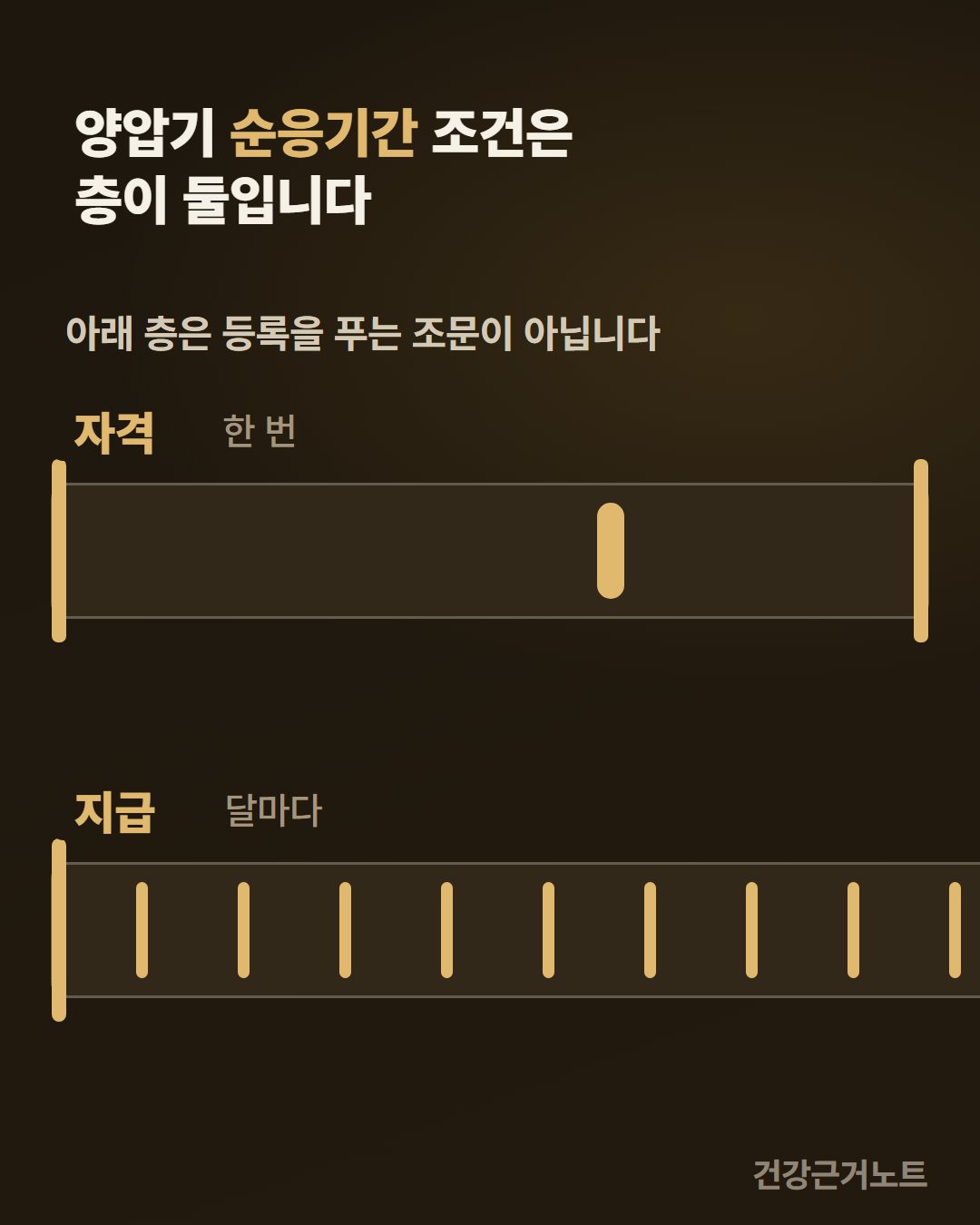 순응기간 후 조건 양압기 순응기간 조건이 한 번 보는 자격 층과 달마다 보는 지급 층으로 나뉘는 것을, 양 끝이 닫히고 굵은 표시가 하나뿐인 위 띠와 오른쪽이 열려 얇은 표시가 되풀이되며 화면 밖으로 이어지는 아래 띠로 그린 그림