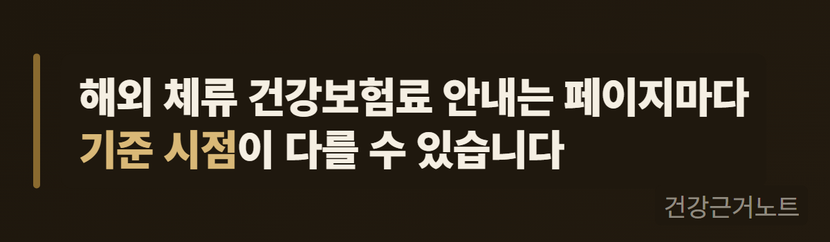 해외 체류 건강보험료 안내는 페이지마다 기준 시점이 다를 수 있다는 한 줄이 왼쪽 액센트 세로 바와 함께 놓인 가로 주의 배너