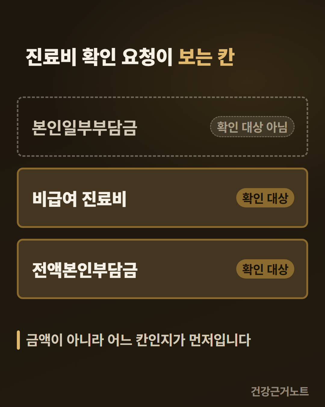 진료비 확인 요청이 보는 칸을 본인일부부담금과 비급여 진료비와 전액본인부담금 세 줄로 나란히 쌓고, 첫 줄에는 확인 대상 아님, 뒤의 두 줄에는 확인 대상이라고 적은 카드